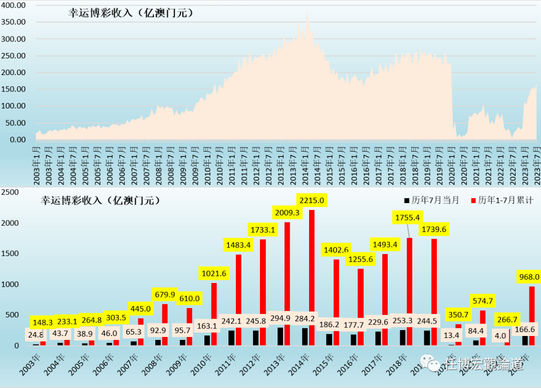 2024澳门开奖结果,实地解析数据考察_macOS20.390