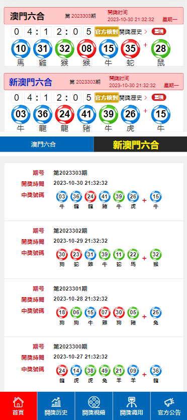 2024澳门天天六开彩开奖结果,全面数据策略实施_iPhone49.725