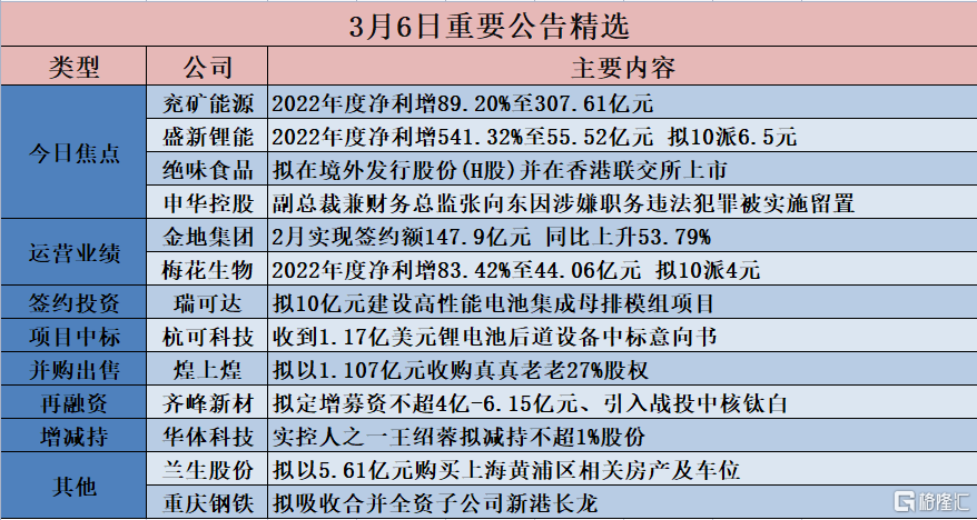 一曦时光 第7页