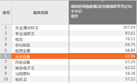 泪°从心流ゝ 第6页