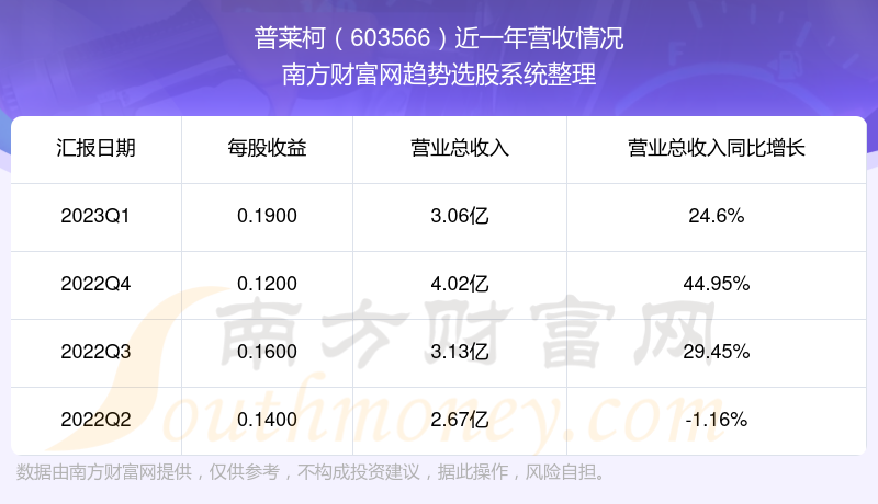 洛阳普莱柯创新研发引领行业前沿的最新动态