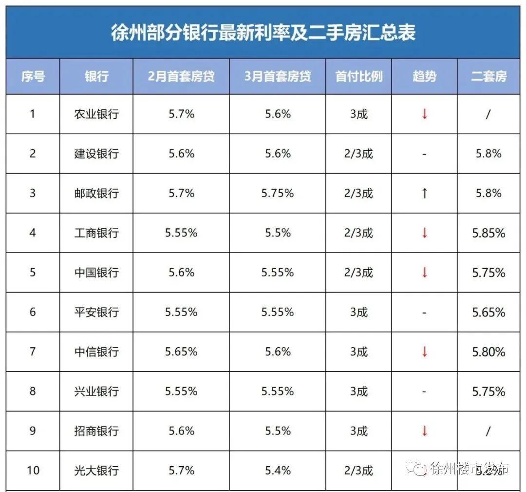 徐州房贷最新动态全面解析