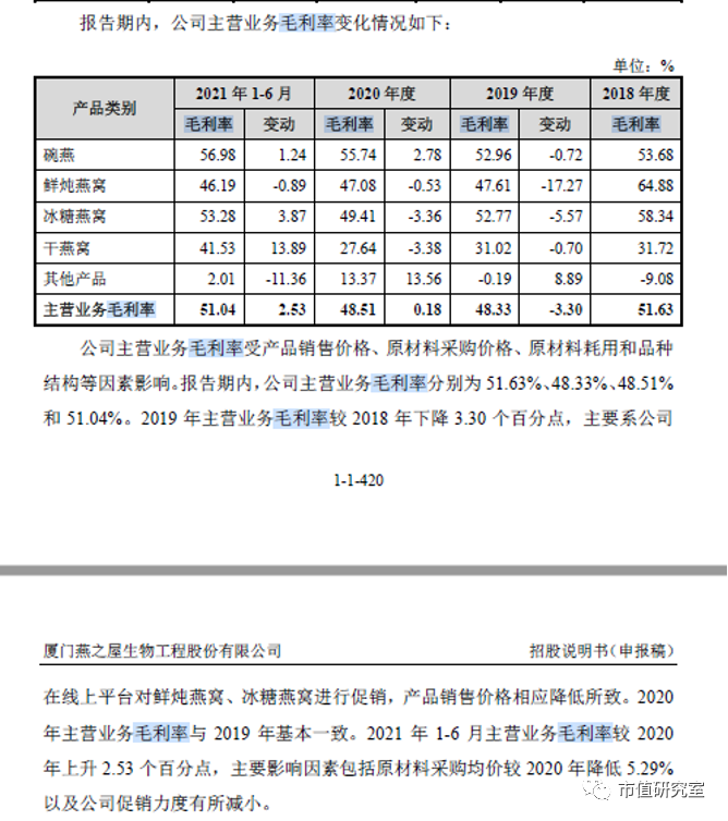 燕窝最新价格及市场走势概览，购买指南全解析