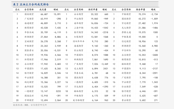 碳五最新价格动态及其对全球市场的深远影响