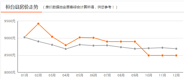 桓台最新房价动态与市场趋势深度解析