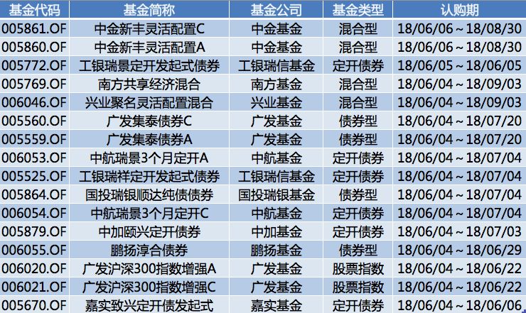 2024天天彩正版资料大全,高速解析方案响应_WP版62.411