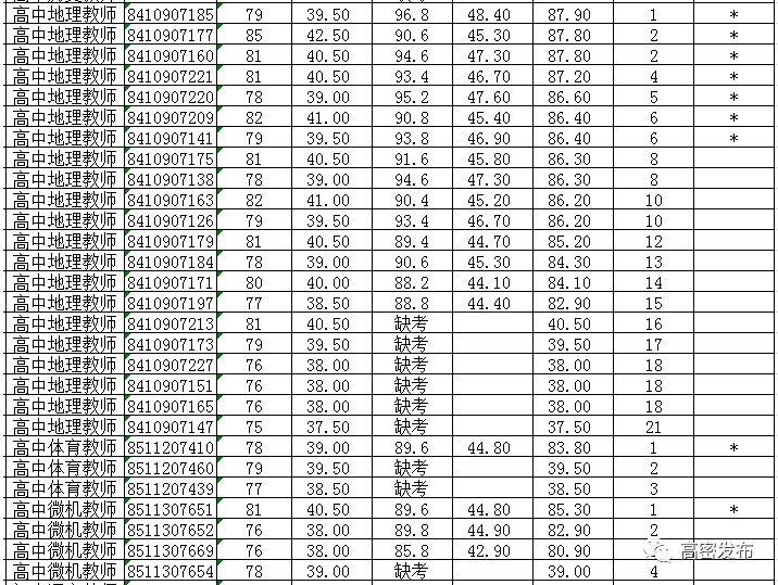 高密工厂最新招工信息及其区域影响分析