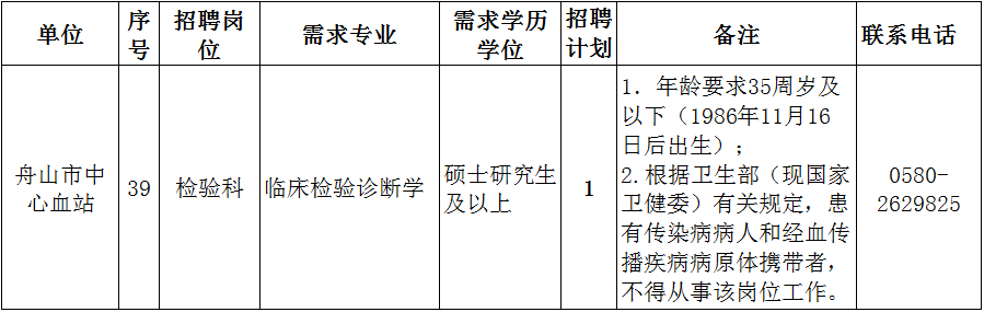 舟山金塘最新招聘动态与职业机会展望