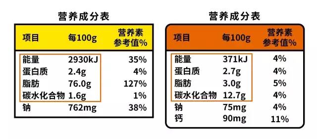 心脏偷懒 第5页