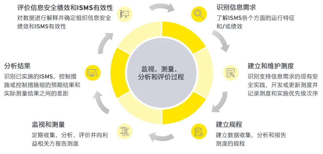 2024新澳最快最新资料,可靠解答解释落实_Linux71.190