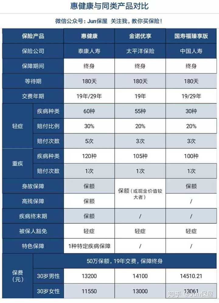 泰康最新险种全面介绍，为您的未来提供全方位保障