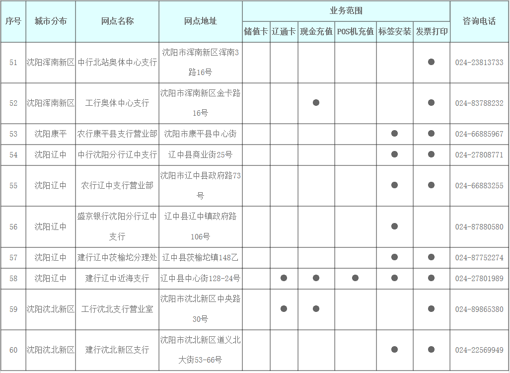 沈阳ETC办理地点最新信息与办理指南