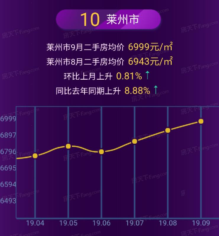 招远房价走势最新消息，市场趋势深度分析与预测