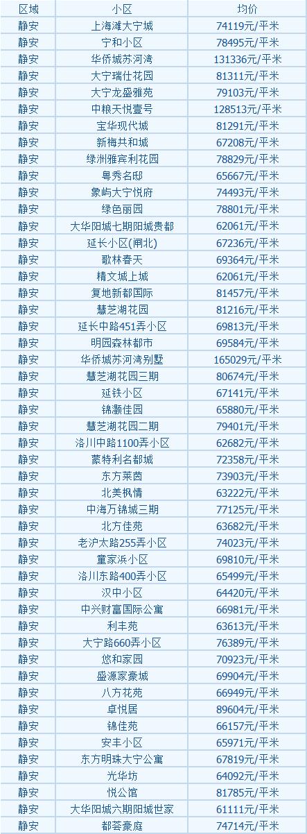 揭秘最新消息，2016年房价走势与市场预测分析