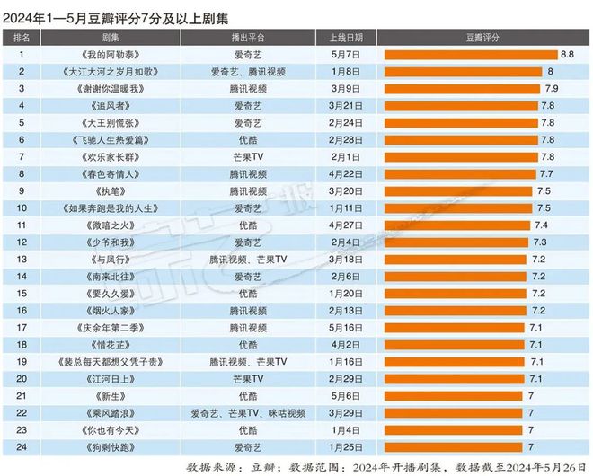 2024年新澳门天天开彩免费资料,适用解析方案_专业版14.796