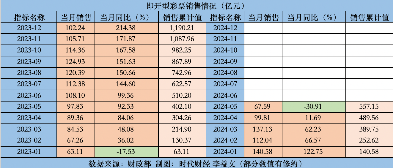 2024年新奥门天天开彩,统计分析解释定义_进阶版78.602