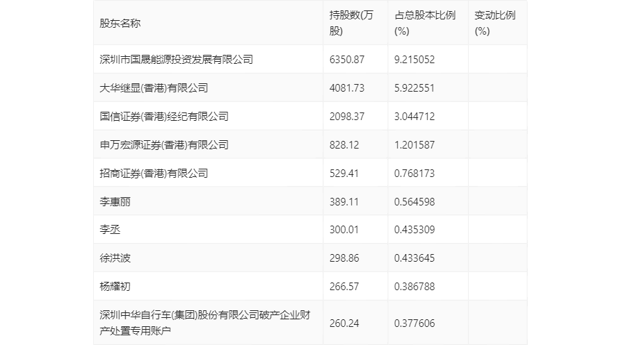 2024年香港资料免费大全,精准分析实施_Android256.184