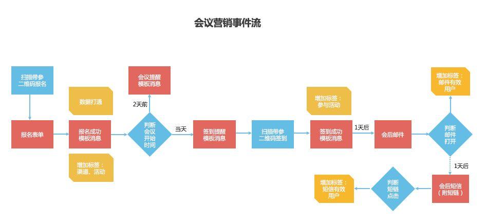 澳门最精准正最免费资料,数据驱动计划_经典款69.606