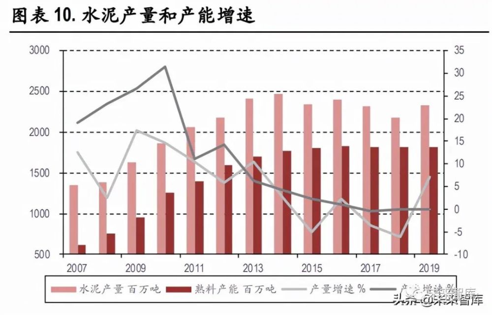 水泥行业最新动态资讯速递