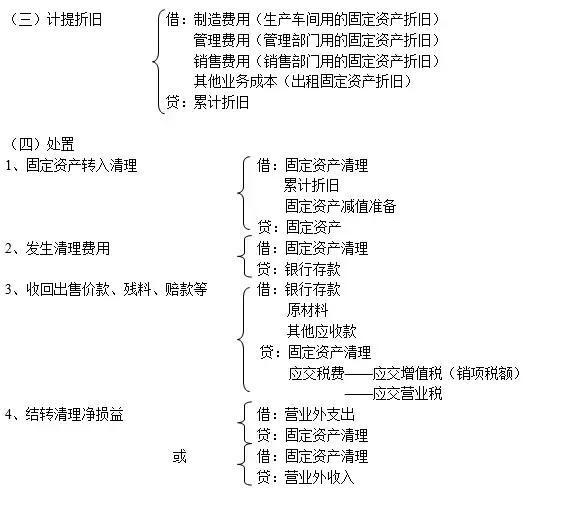 最新会计分录大全例题详解详解