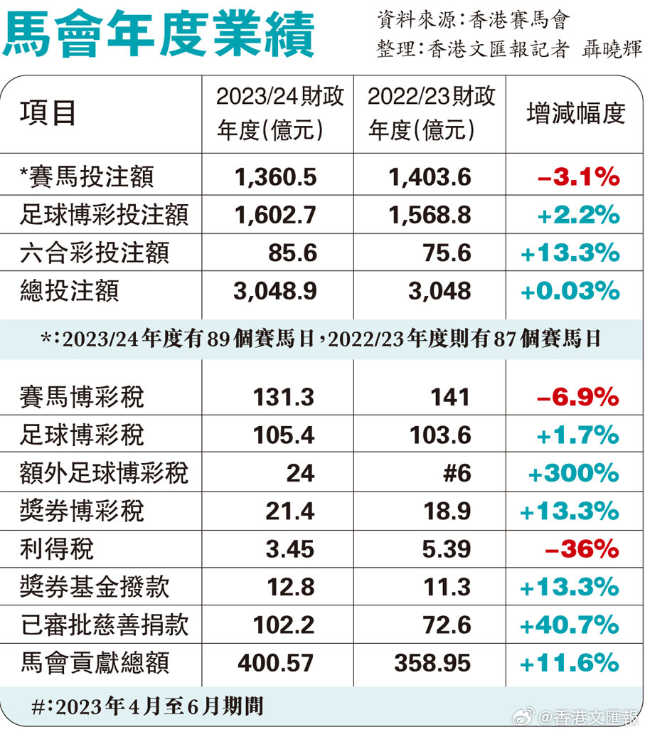 132688am马会传真查询,可靠执行策略_4K版24.167