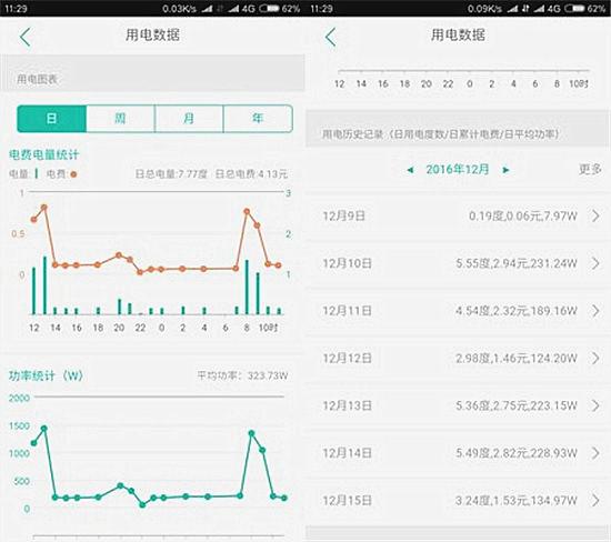 电量统计下载的必要性，理解与应用的重要性