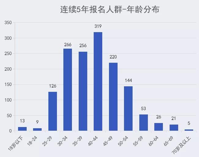 澳门特马今期开奖结果2024年记录,数据整合策略分析_开发版23.602