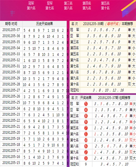 澳门王中王100的准资料,预测解析说明_soft93.963