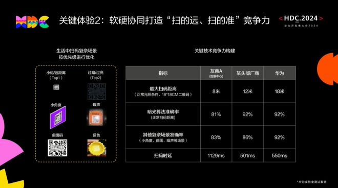 白小姐一肖一码100正确,数据实施导向_Harmony49.713