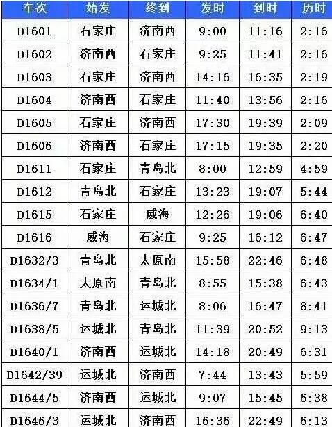 最新列车时刻表（详解版）