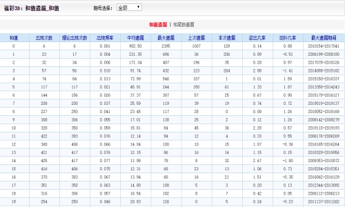 二四六王中王香港资料,实地考察数据分析_体验版95.423