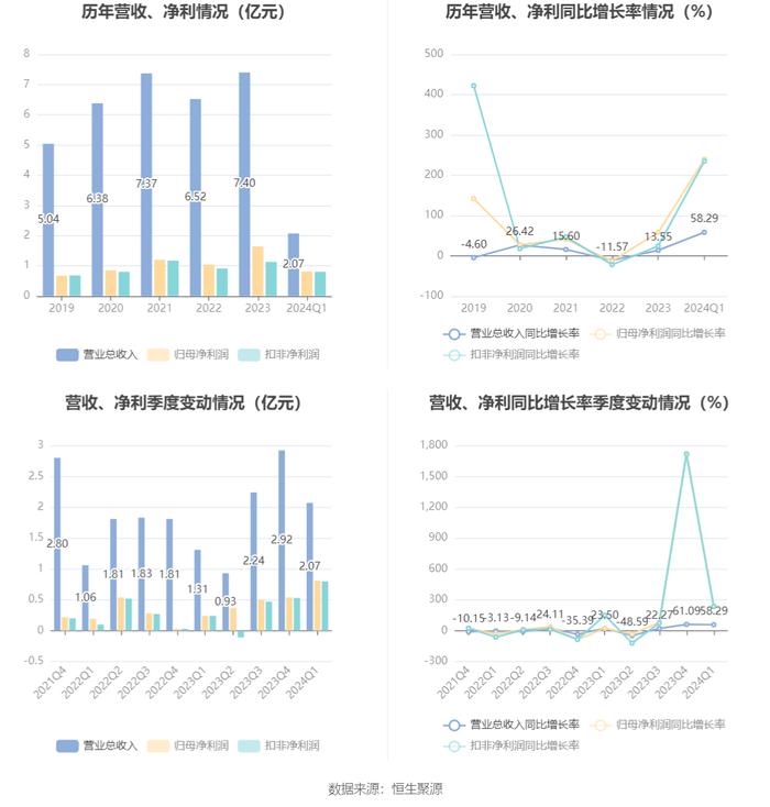 2024新澳资料免费资料大全,数据设计驱动执行_高级版82.239