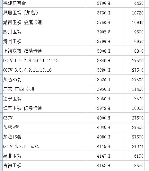 中星6B卫星最新参数详解（2017版）