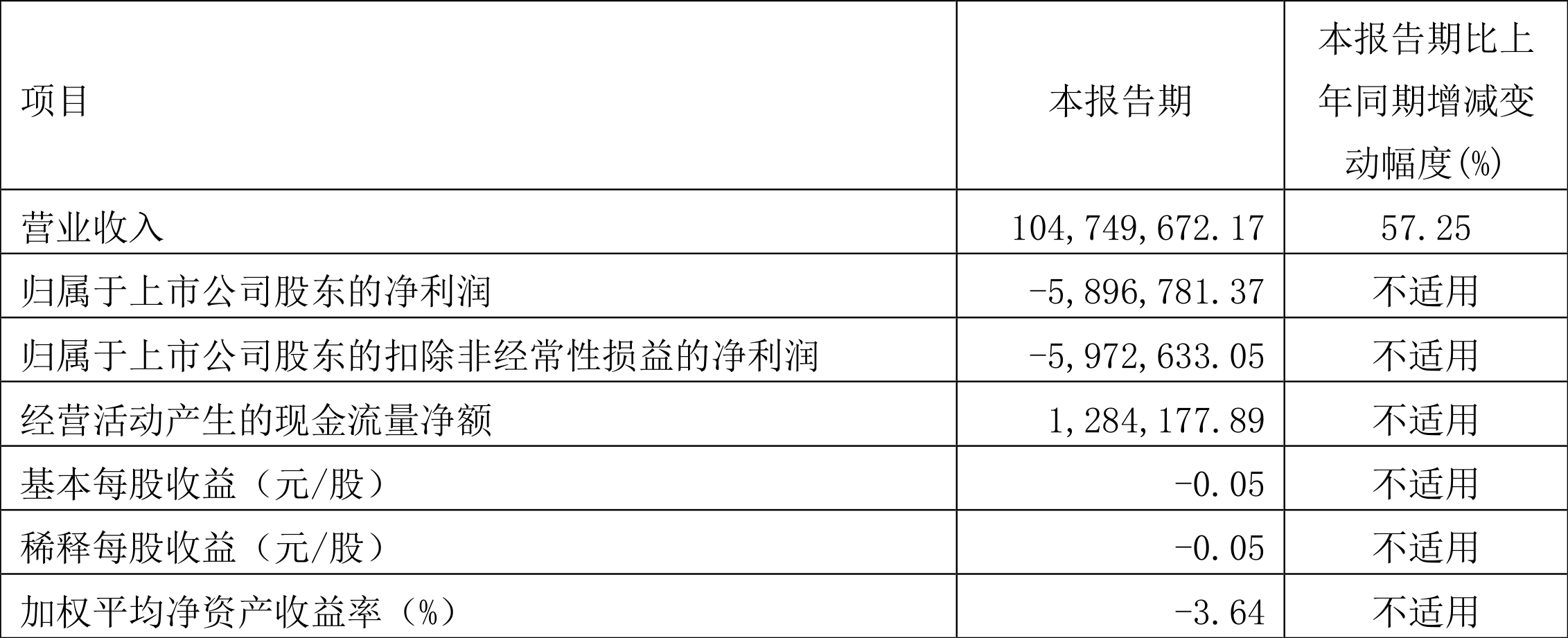 新奥2024年免费资料大全,数据整合实施_豪华款25.589