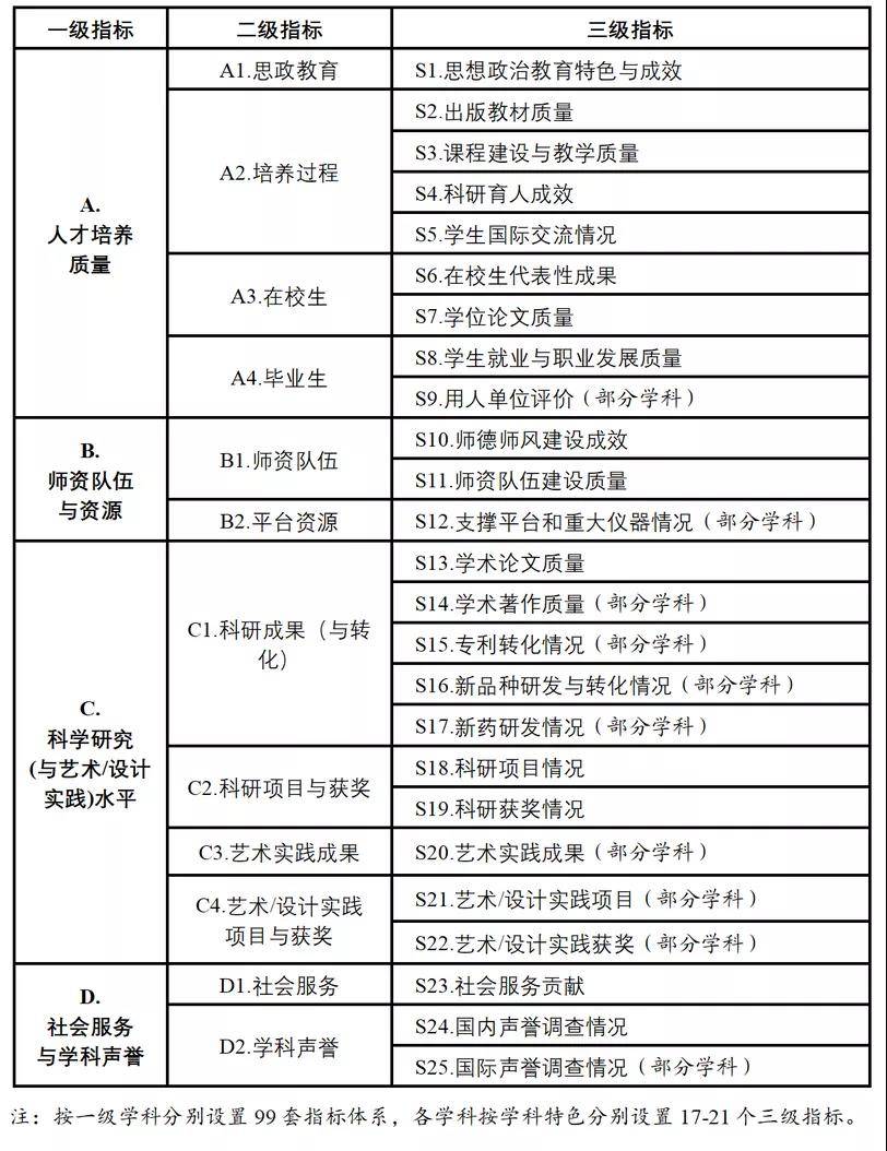 新澳门内部资料精准大全百晓生,稳定评估计划_微型版88.867