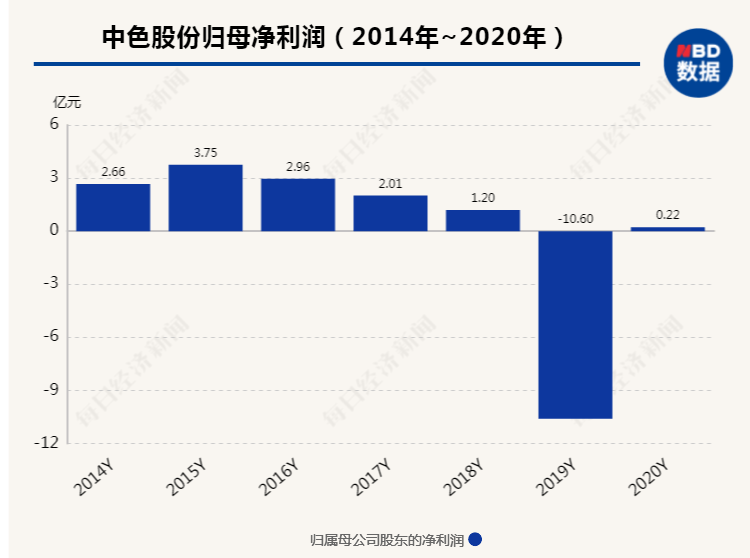 中色股份混改动态更新，最新消息一览