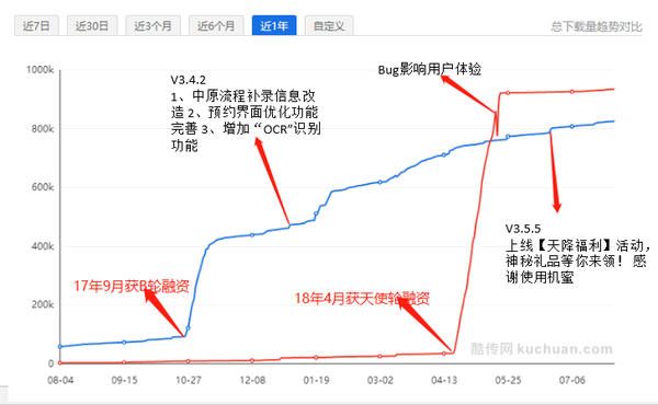 下载返流量背后的机制与价值探究