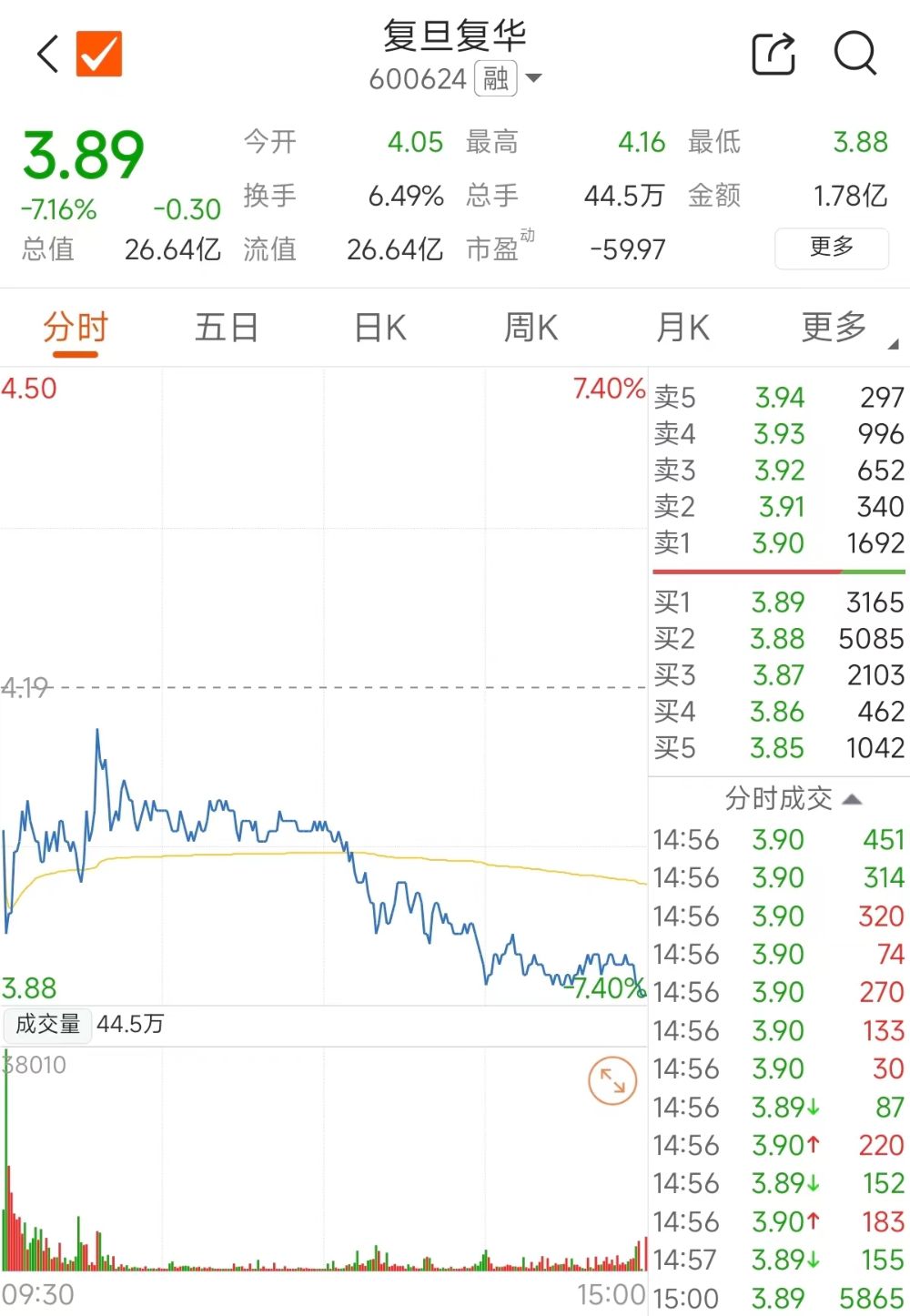 复旦复华最新罚款动态，深度剖析与未来展望