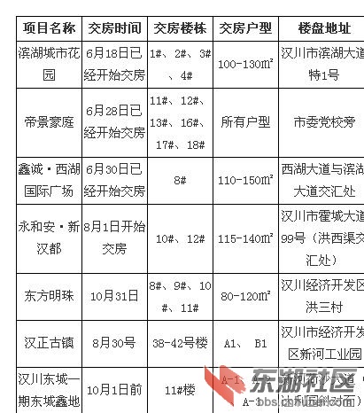 汉川房价最新销售记录及市场走势分析，购房策略指南