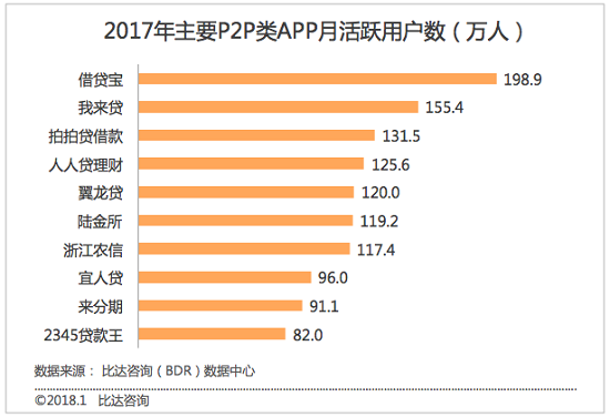 最新网贷双黑口子全面解读与解析