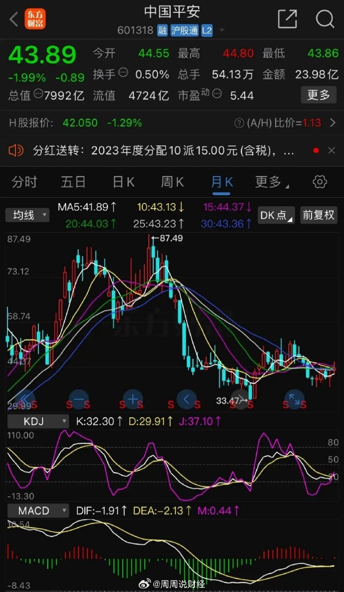 中国平安股价最新动态解析与评估