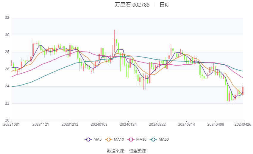 2024澳门今晚开奖结果,数据驱动执行方案_WearOS86.435