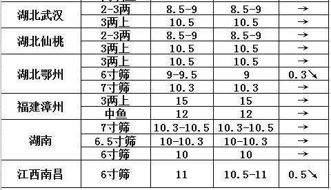 2024十二生肖49码表,稳定评估计划_HD11.657