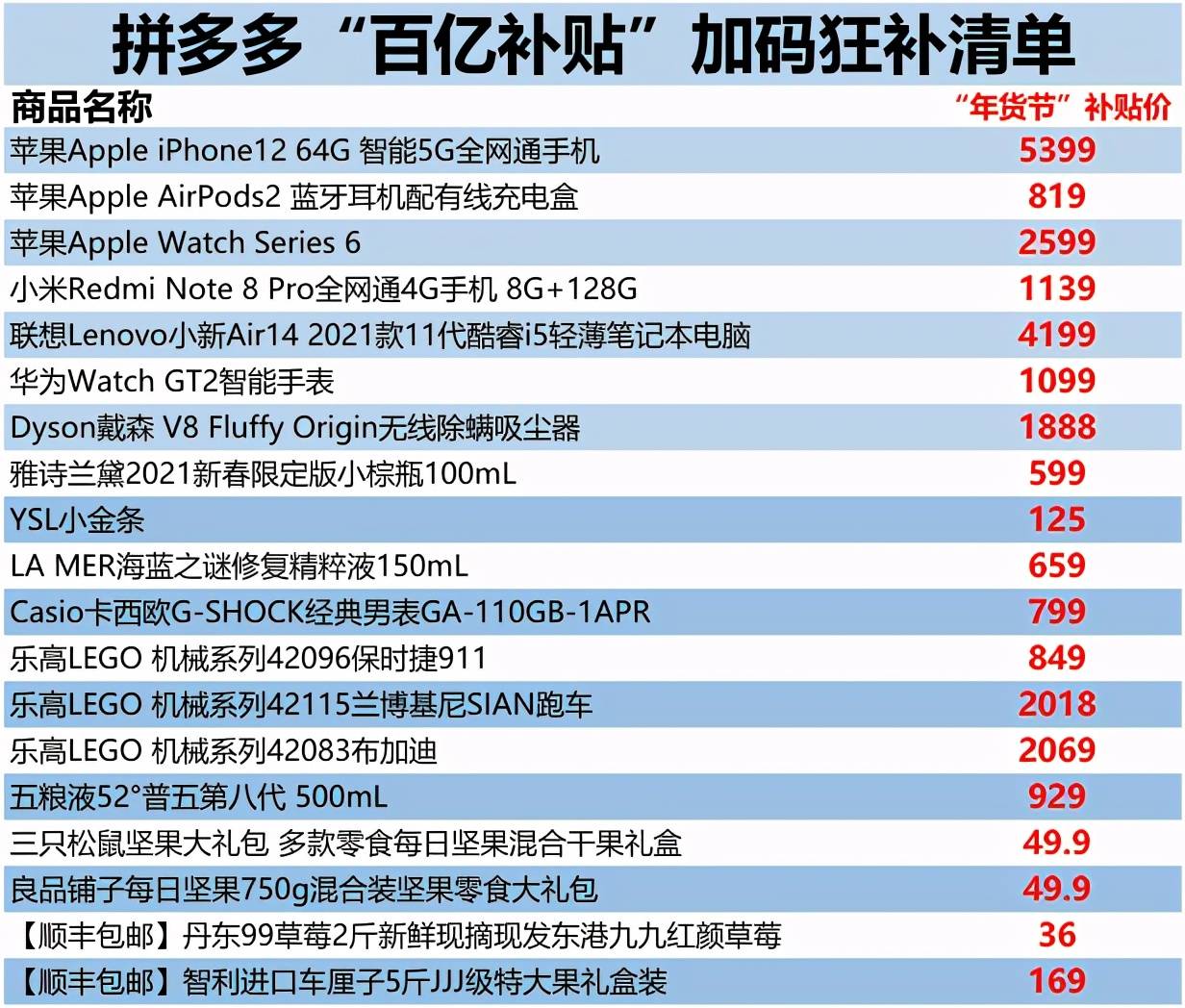 新澳天天开奖资料大全最新版,数据资料解释落实_云端版78.981