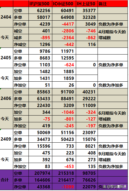 2024一肖一码100精准大全,互动策略评估_投资版74.158