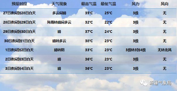 察亚县最新天气预报通知