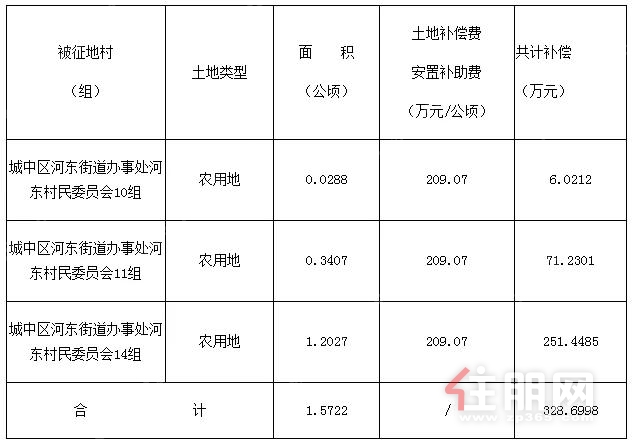 东河沿村委会发展规划，打造繁荣和谐乡村新未来