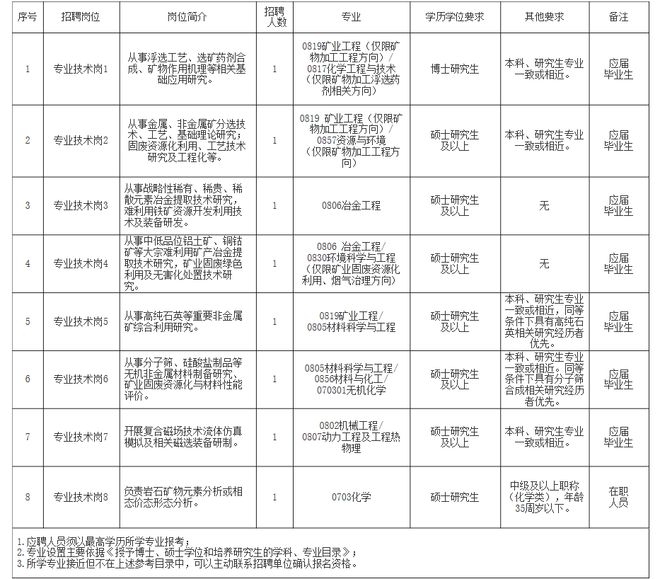 天峨县自然资源和规划局最新招聘启事