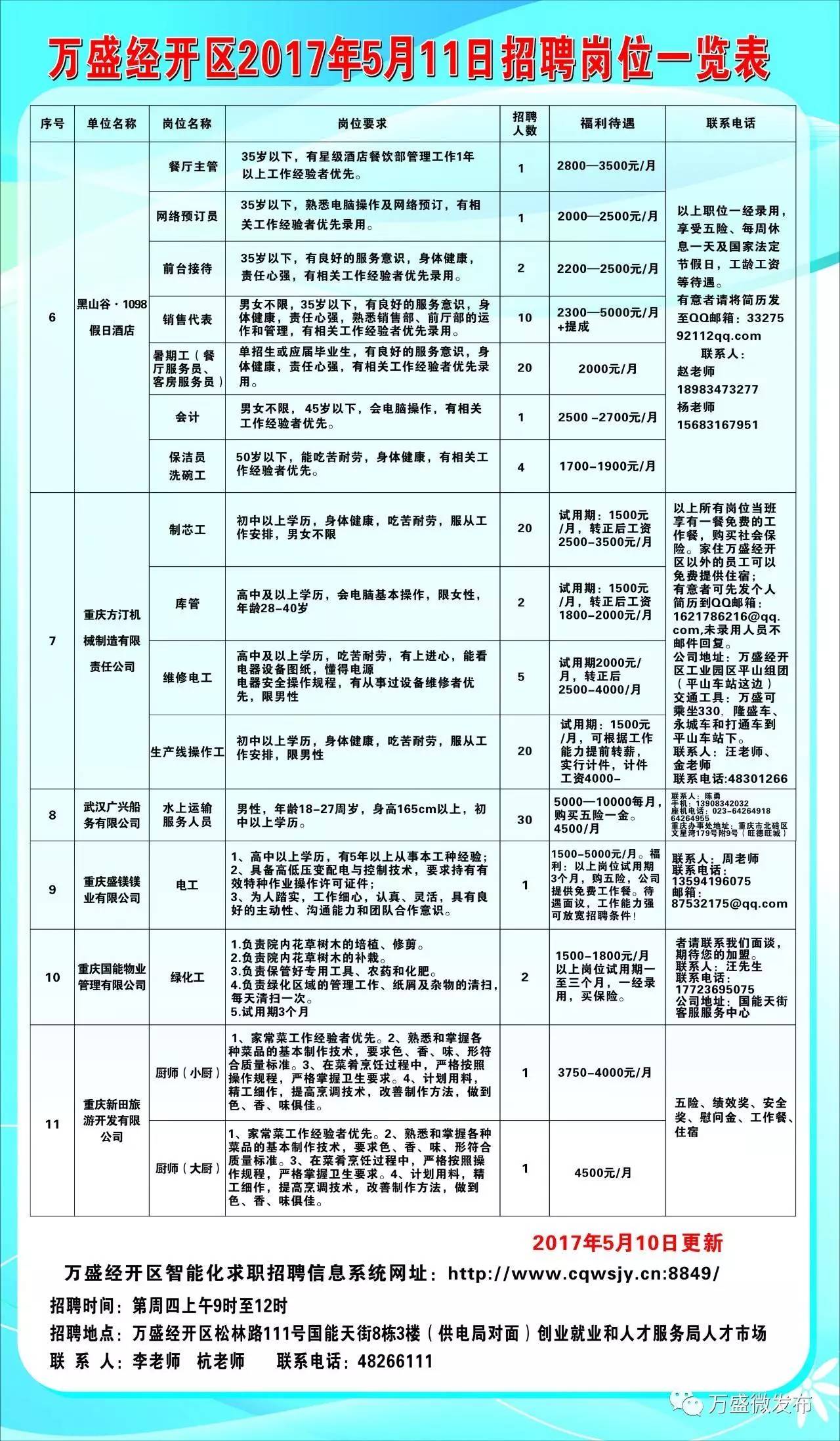 万源市统计局最新招聘公告解析