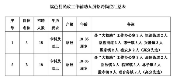 裕民县民政局最新招聘信息汇总